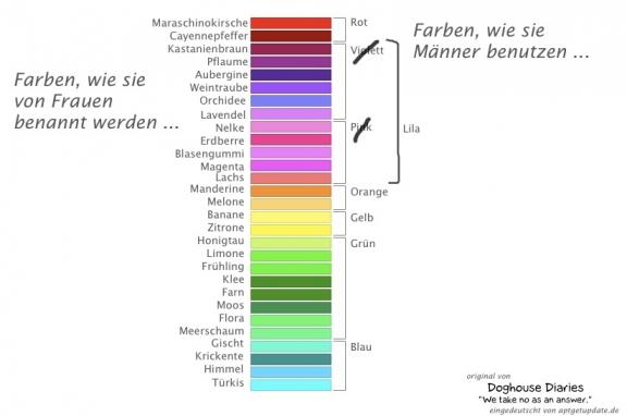 farben-maenner-frauen2.jpg
