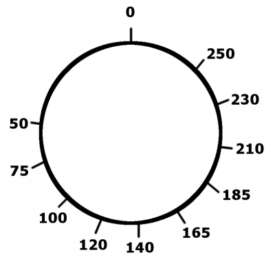 oranier_backofen_skala.png